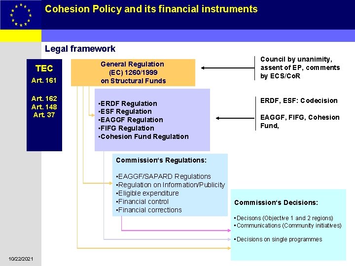 Cohesion Policy and its financial instruments 6 Legal framework TEC Art. 161 Art. 162