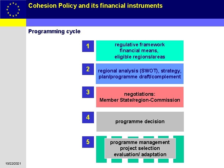 Cohesion Policy and its financial instruments 7 Programming cycle 1 regulative framework financial means,