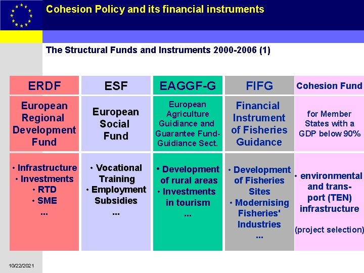 Cohesion Policy and its financial instruments 8 The Structural Funds and Instruments 2000 -2006