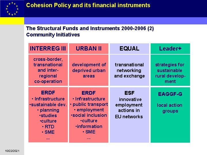 Cohesion Policy and its financial instruments 9 The Structural Funds and Instruments 2000 -2006