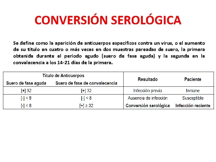 CONVERSIÓN SEROLÓGICA Se define como la aparición de anticuerpos específicos contra un virus, o