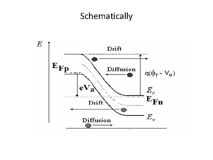 Schematically 