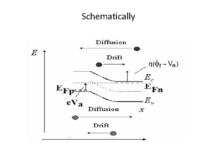 Schematically 