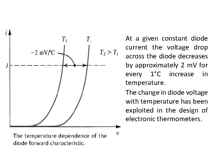 At a given constant diode current the voltage drop across the diode decreases by