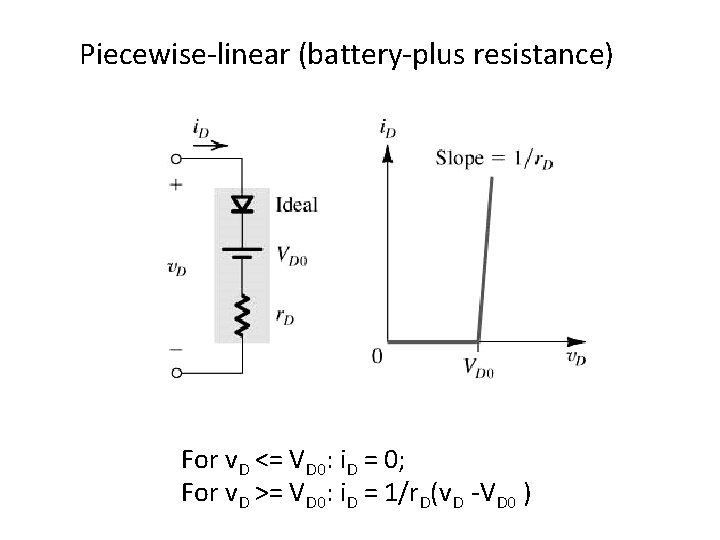Piecewise-linear (battery-plus resistance) For v. D <= VD 0: i. D = 0; For