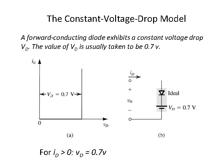 The Constant-Voltage-Drop Model A forward-conducting diode exhibits a constant voltage drop VD. The value