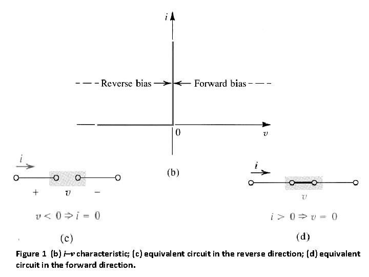 Figure 1 (b) i–v characteristic; (c) equivalent circuit in the reverse direction; (d) equivalent