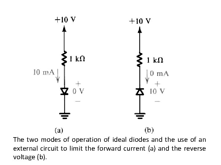 The two modes of operation of ideal diodes and the use of an external