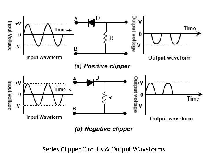 Series Clipper Circuits & Output Waveforms 