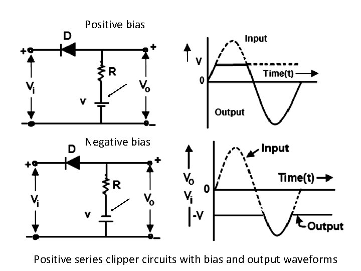 Positive bias Negative bias Positive series clipper circuits with bias and output waveforms 