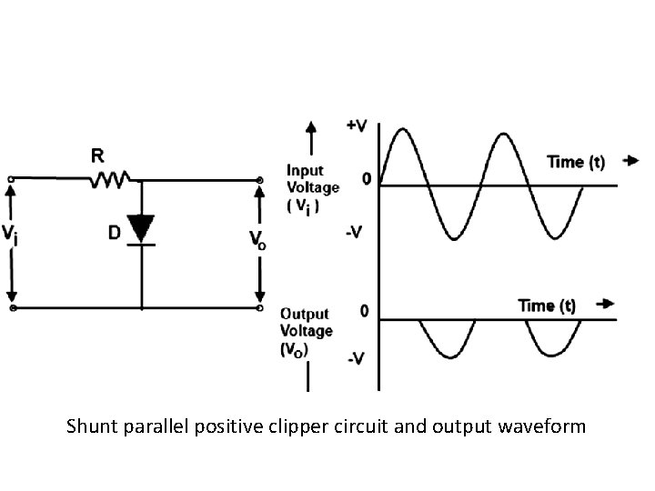 Shunt parallel positive clipper circuit and output waveform 