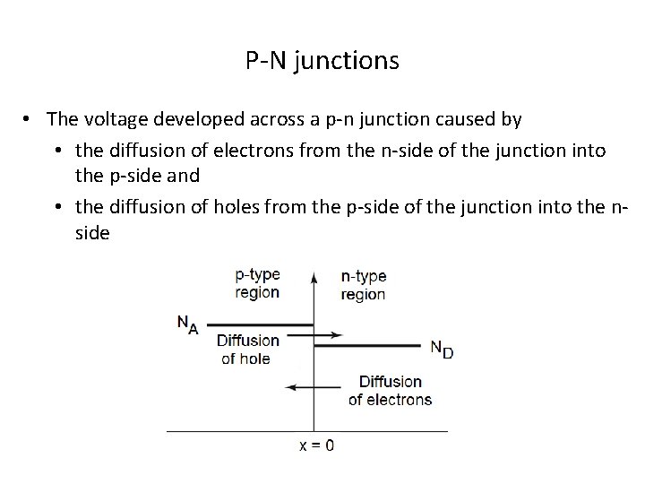 P-N junctions • The voltage developed across a p-n junction caused by • the