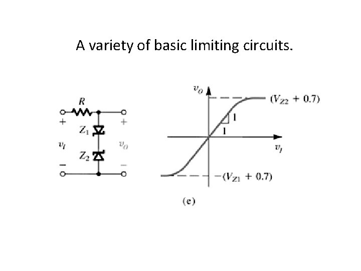 A variety of basic limiting circuits. 