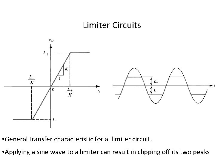 Limiter Circuits • General transfer characteristic for a limiter circuit. • Applying a sine