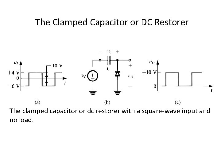 The Clamped Capacitor or DC Restorer The clamped capacitor or dc restorer with a