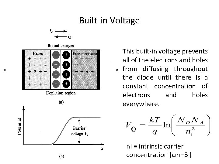 Built-in Voltage This built-in voltage prevents all of the electrons and holes from diffusing