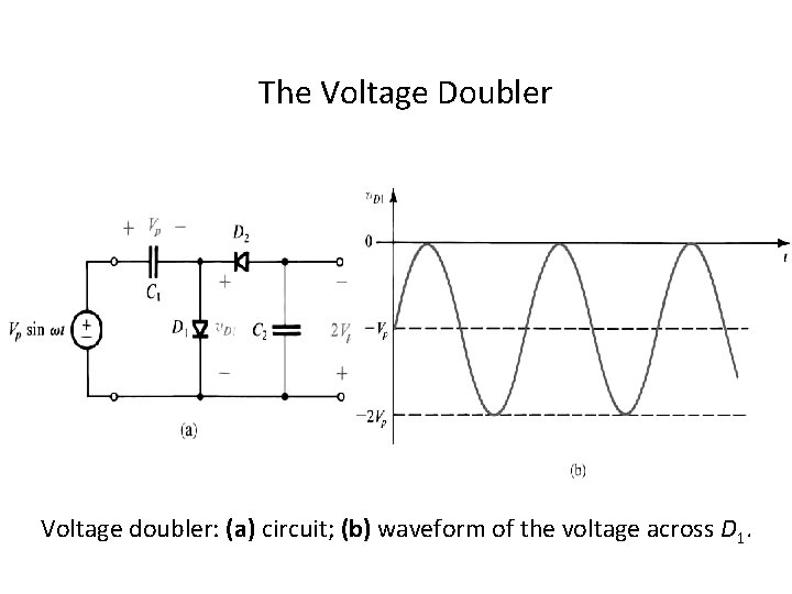 The Voltage Doubler Voltage doubler: (a) circuit; (b) waveform of the voltage across D