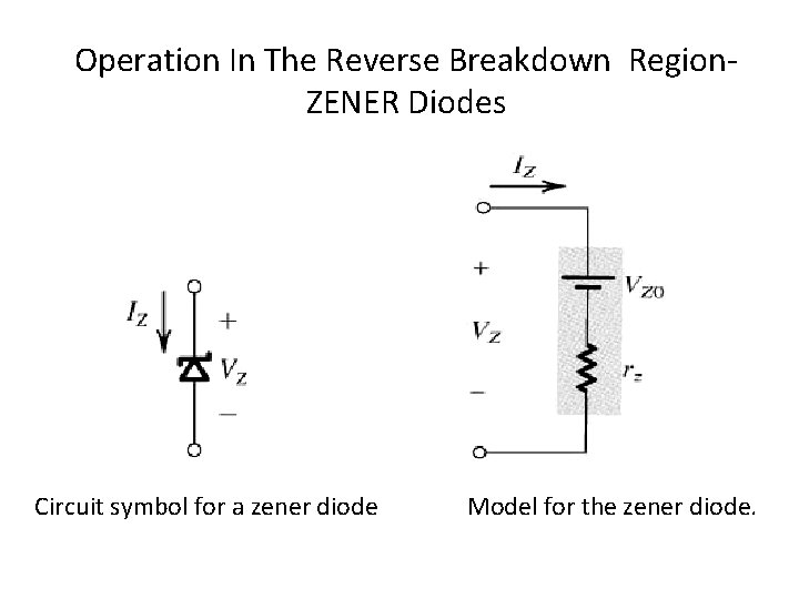 Operation In The Reverse Breakdown Region. ZENER Diodes Circuit symbol for a zener diode