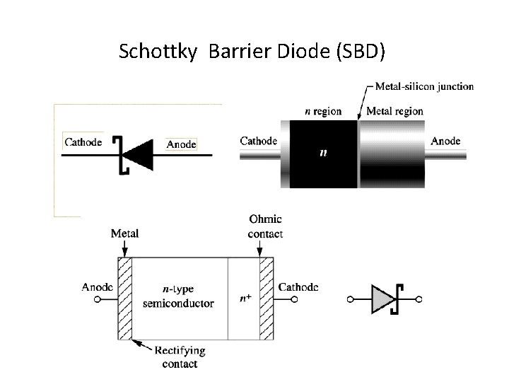 Schottky Barrier Diode (SBD) 