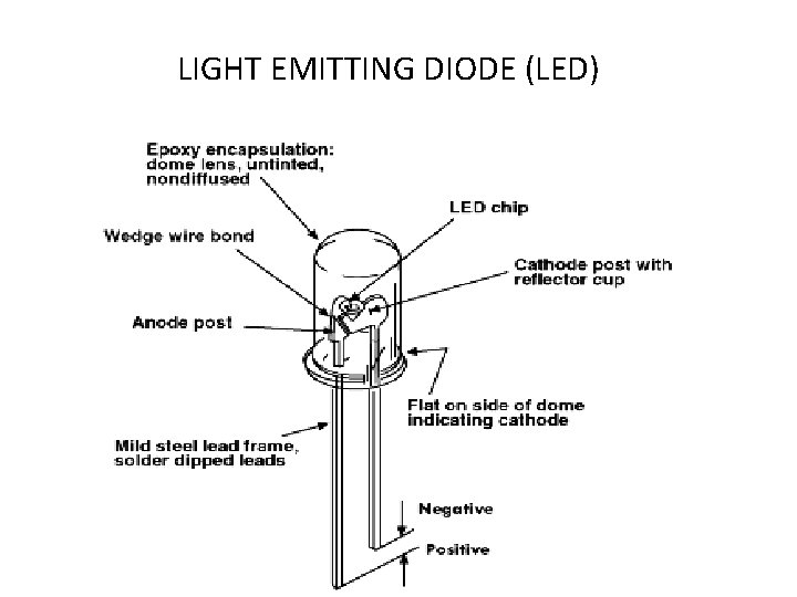 LIGHT EMITTING DIODE (LED) 
