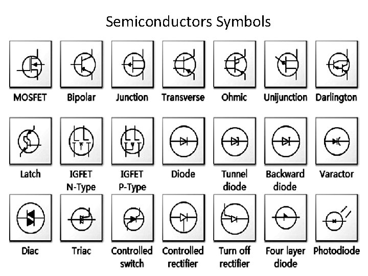 Semiconductors Symbols 