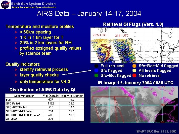 Earth-Sun System Division National Aeronautics and Space Administration AIRS Data – January 14 -17,