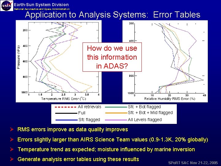 Earth-Sun System Division National Aeronautics and Space Administration Application to Analysis Systems: Error Tables