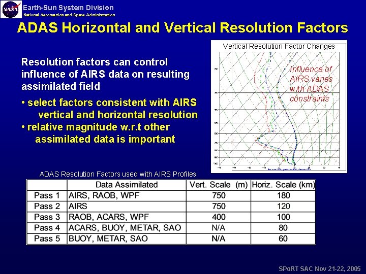 Earth-Sun System Division National Aeronautics and Space Administration ADAS Horizontal and Vertical Resolution Factors