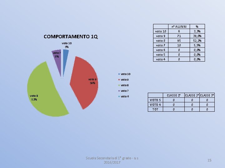 voto 10 voto 9 voto 8 voto 7 voto 6 voto 5 voto 4