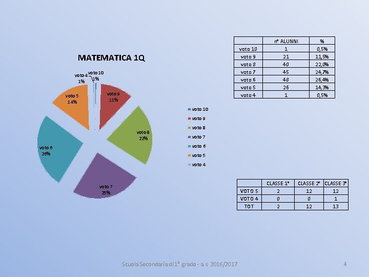 voto 10 voto 9 voto 8 voto 7 voto 6 voto 5 voto 4