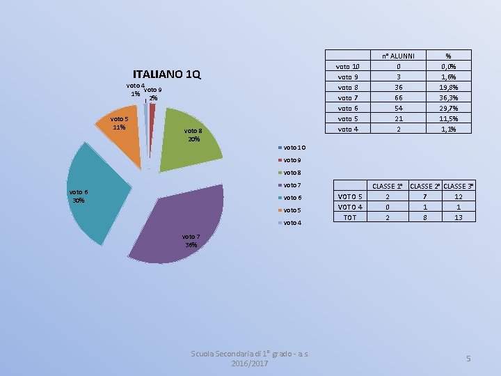 voto 10 voto 9 voto 8 voto 7 voto 6 voto 5 voto 4