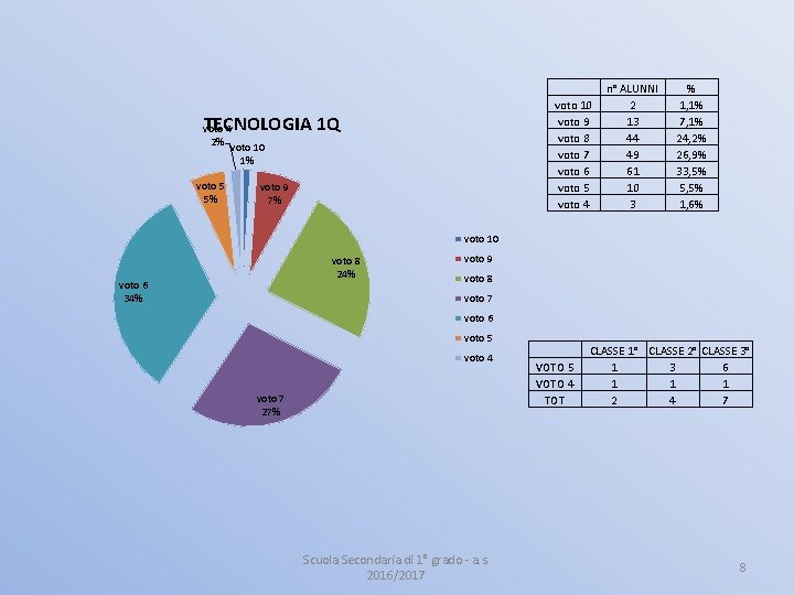 voto 10 voto 9 voto 8 voto 7 voto 6 voto 5 voto 4