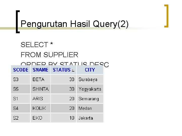 Pengurutan Hasil Query(2) SELECT * FROM SUPPLIER ORDER BY STATUS DESC 