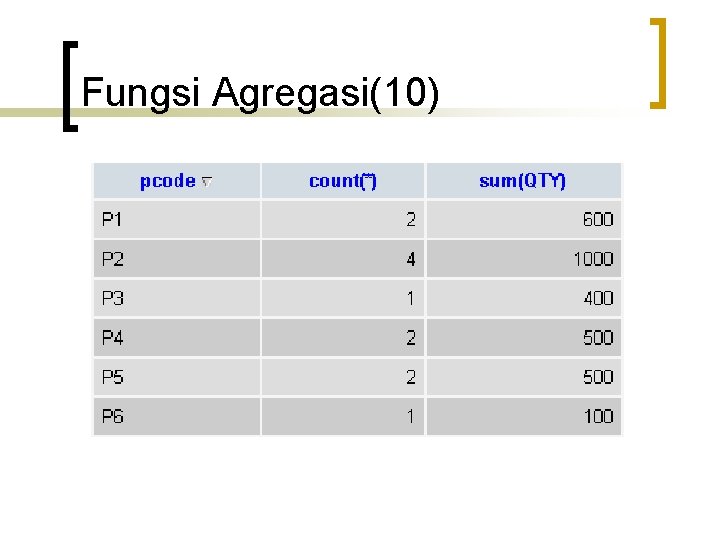 Fungsi Agregasi(10) 