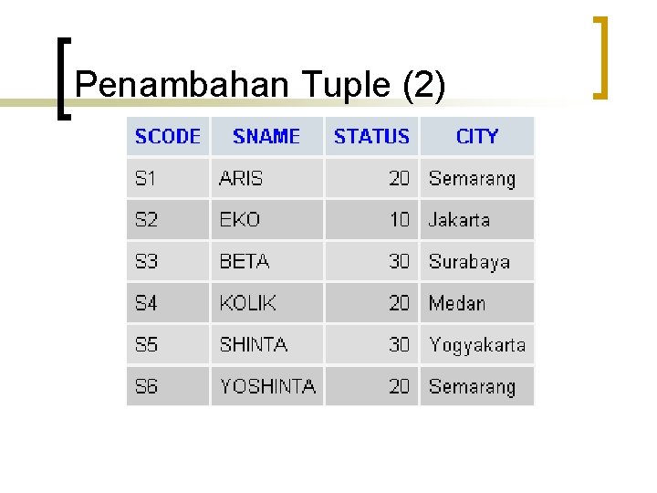 Penambahan Tuple (2) 