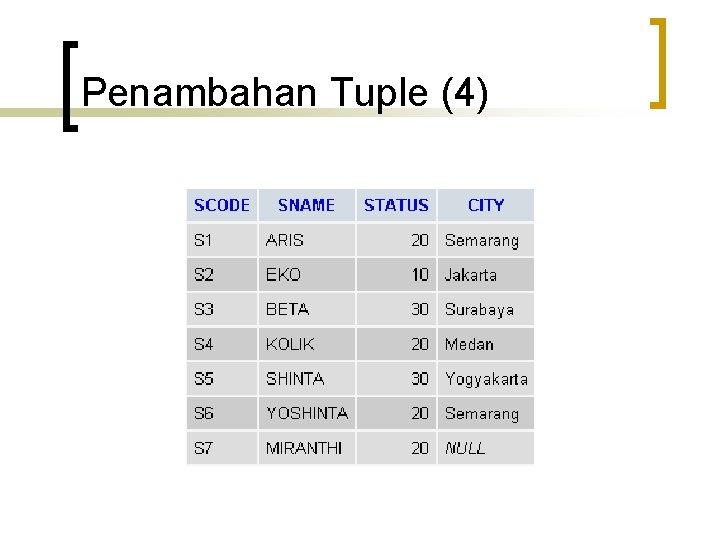 Penambahan Tuple (4) 