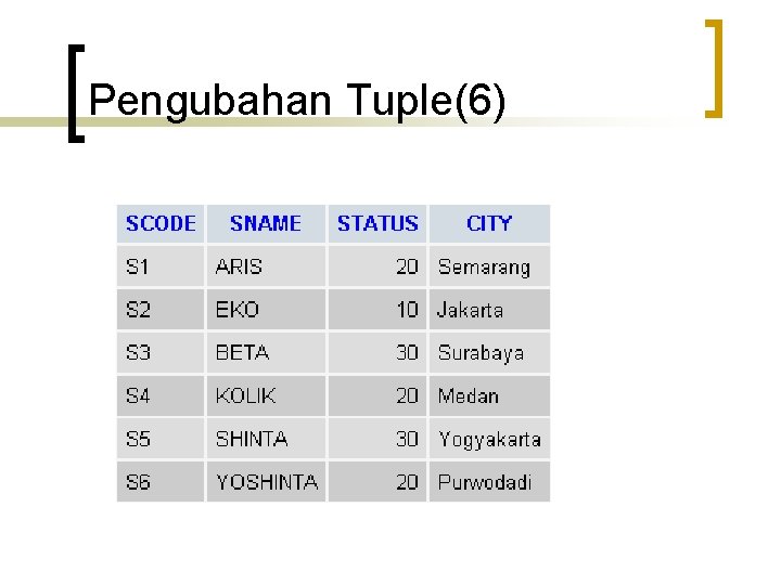 Pengubahan Tuple(6) 