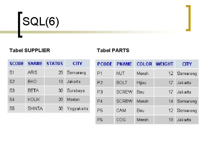 SQL(6) Tabel SUPPLIER Tabel PARTS 