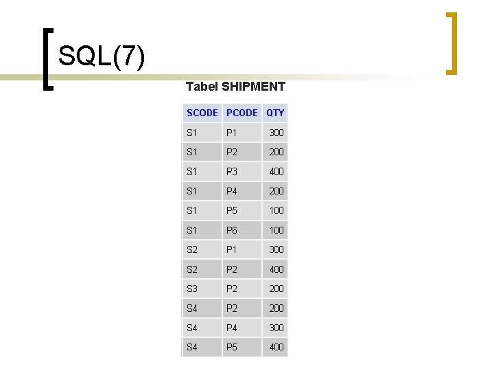 SQL(7) Tabel SHIPMENT 