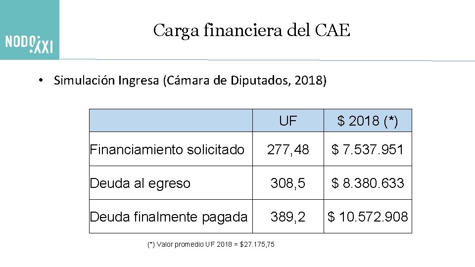 Carga financiera del CAE • Simulación Ingresa (Cámara de Diputados, 2018) UF $ 2018