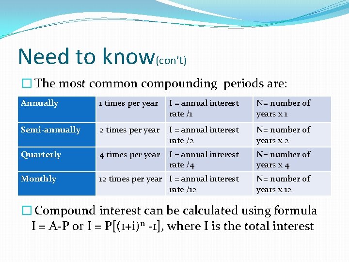 Need to know(con’t) � The most common compounding periods are: Annually 1 times per