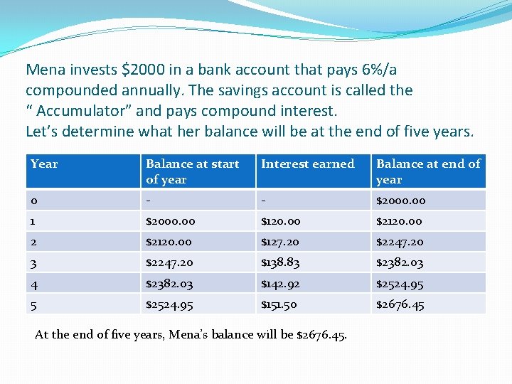 Mena invests $2000 in a bank account that pays 6%/a compounded annually. The savings