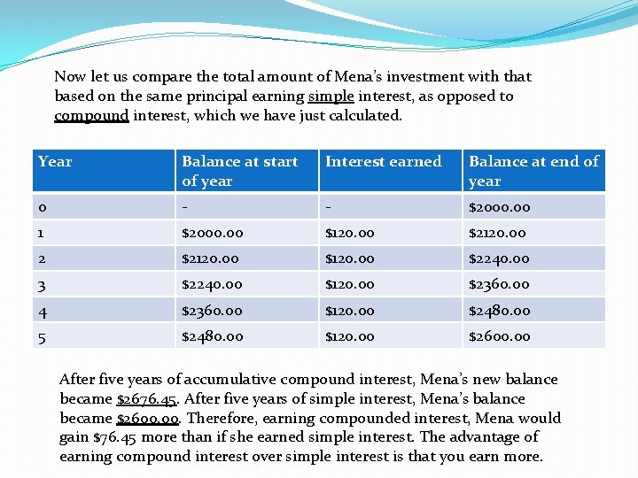 Now let us compare the total amount of Mena’s investment with that based on