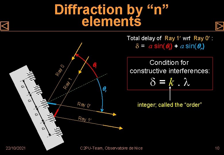 Diffraction by “n” elements Total delay of Ray 1 wrt Ray 0 : =