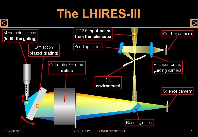 The LHIRES-III F/12. 5 input beam from the telescope Micrometric screw (to tilt the