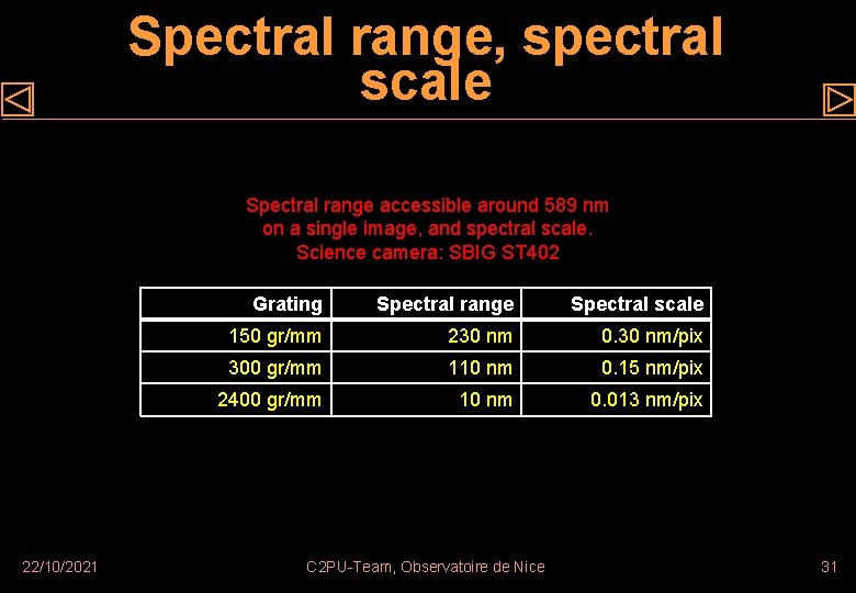 Spectral range, spectral scale Spectral range accessible around 589 nm on a single image,