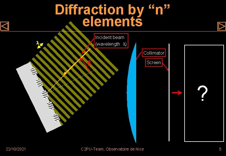 Diffraction by “n” elements Incident beam (wavelength ) Collimator i Screen ? 22/10/2021 C