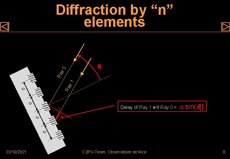 Diffraction by “n” elements a Ra y 1 Ra y 0 i a Delay