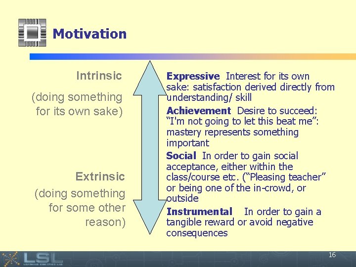 Motivation Intrinsic (doing something for its own sake) Extrinsic (doing something for some other
