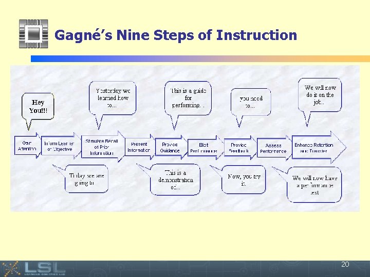 Gagné’s Nine Steps of Instruction Event 20 